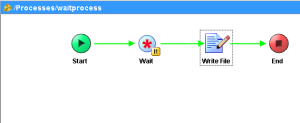 TIBCO Wait and Notify for Process Synchronization in BW
