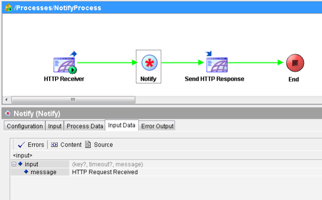 TIBCO Wait and Notify for Process Synchronization in BW