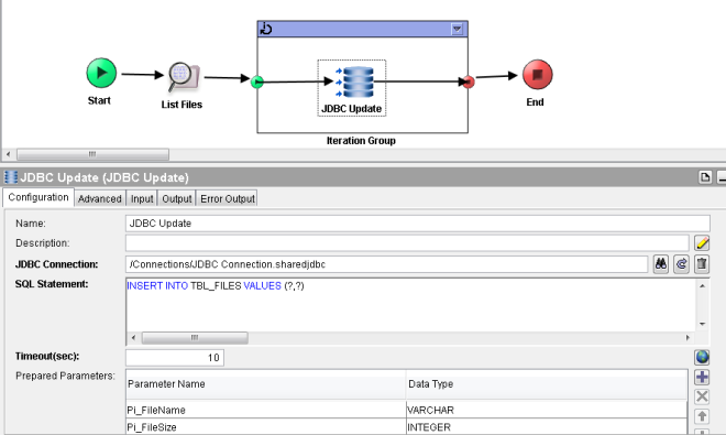 TIBCO Process List All Files in a Folder, Insert in Database