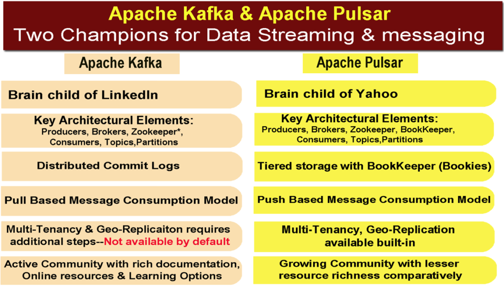 Kafka Vs Pulsar